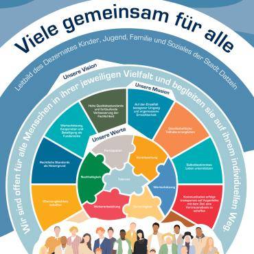 Leitbild des Dezernats „Kinder, Jugend, Familie und Soziales“