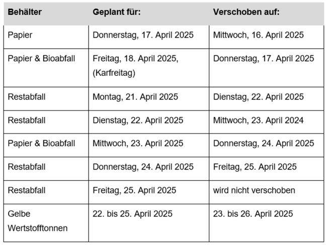 Tabellarische Übersicht über die Müllabfuhrverschiebungen Ostern 2025