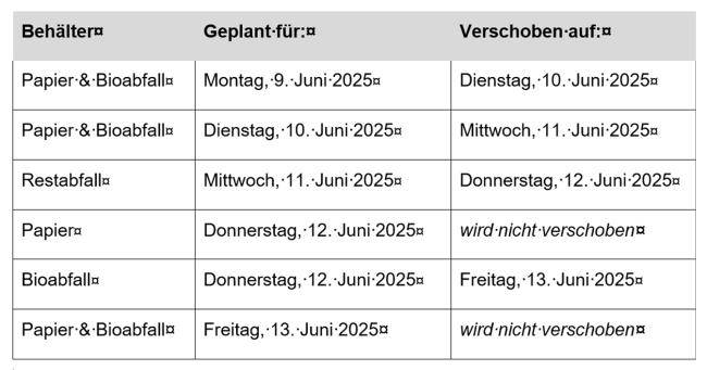 Tabelle mit den verschobenen Leerungen der Abfalltonnen 