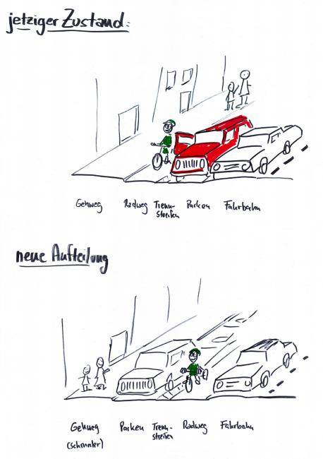 Zwei gezeichnete Darstellung der Vorher- und Nachher-Situation an der Castroper Straße